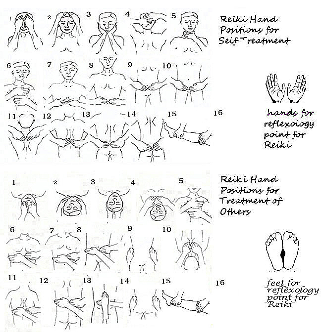 Recommended Reiki Hand Positions